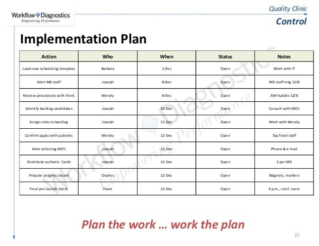writing action items implementation